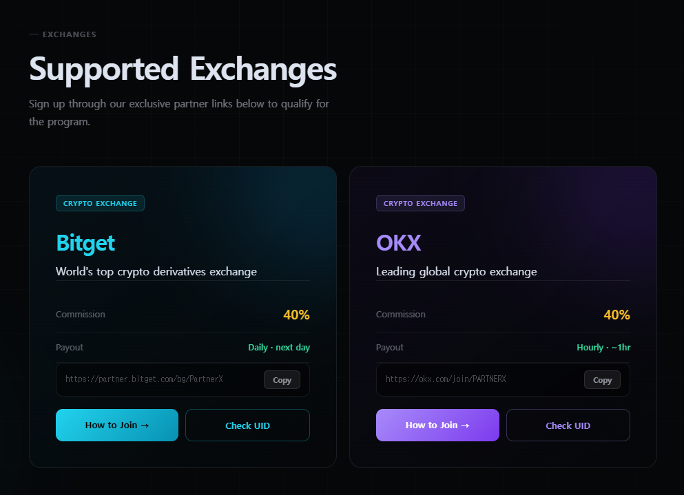 PartnerX supported exchanges — Bitget and OKX 40% commission