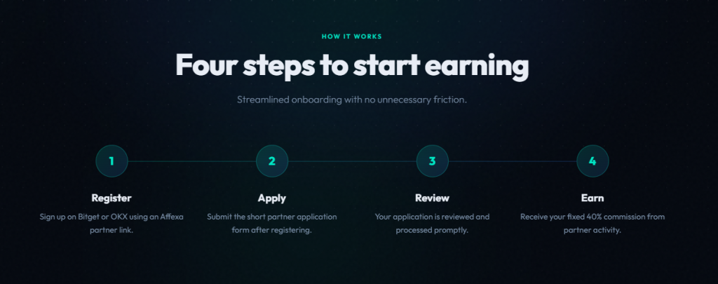 Affexa Network four steps to start earning