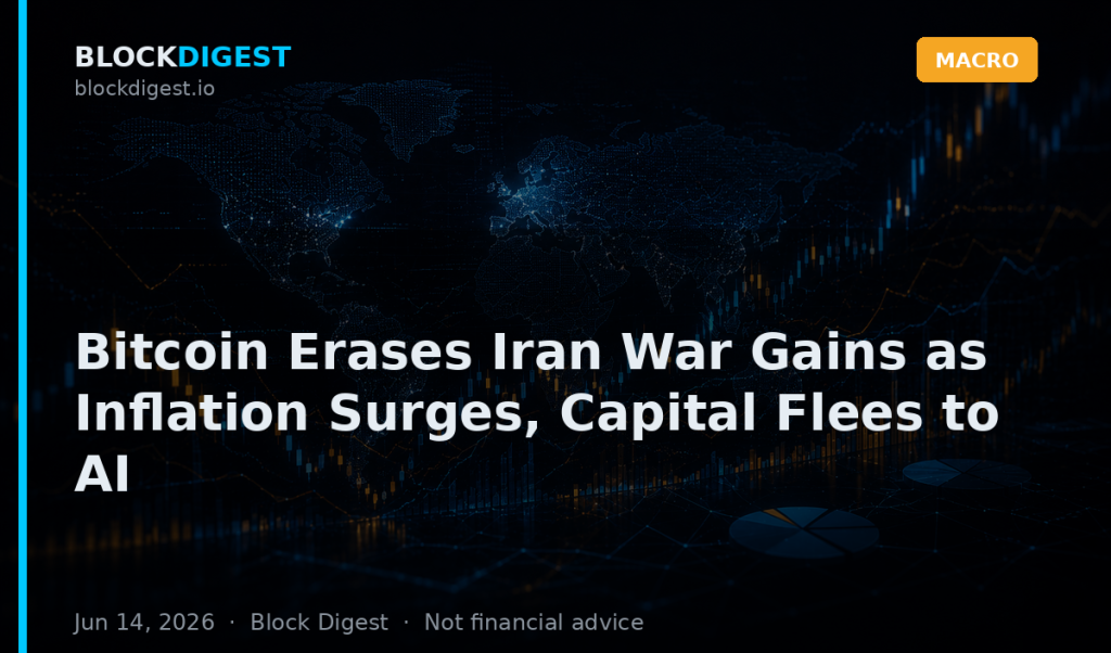 Bitcoin Erases Iran War Gains as Inflation Surges, Capital Flees to AI