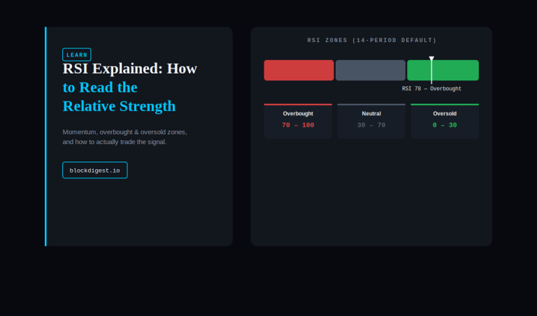 RSI Explained: How to Read the Relative Strength Index in Crypto Trading — blockdigest.io Learn