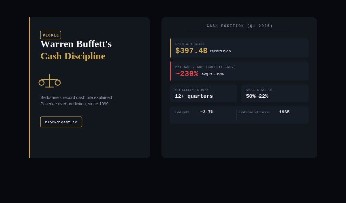 Warren Buffett, market cycles, risk management