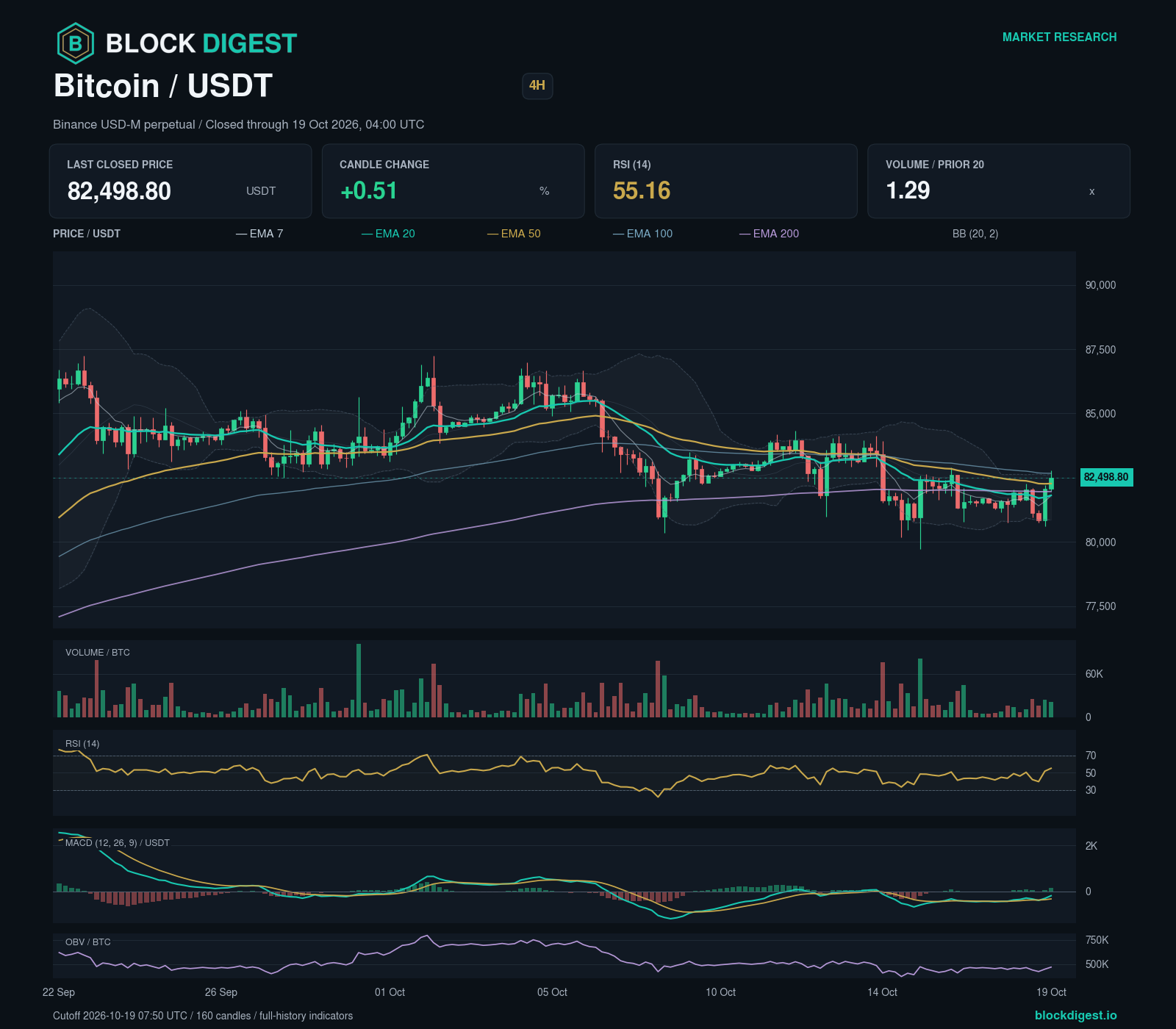 Bitcoin Weekly: Daily and Weekly Structures Diverge