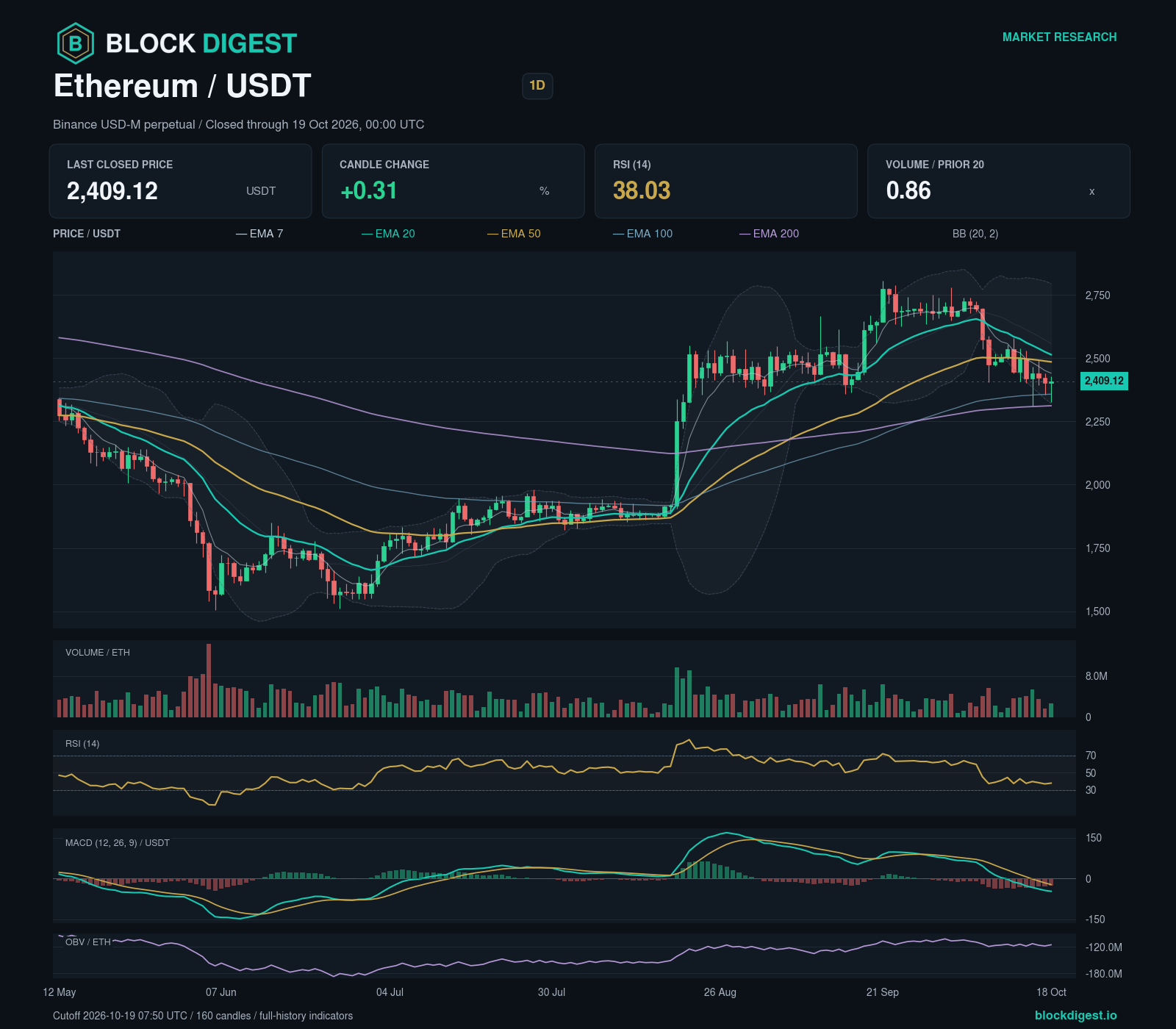 ETH/USDT perpetual — 1d; closed through 2026-10-19T00:00:00.000+00:00