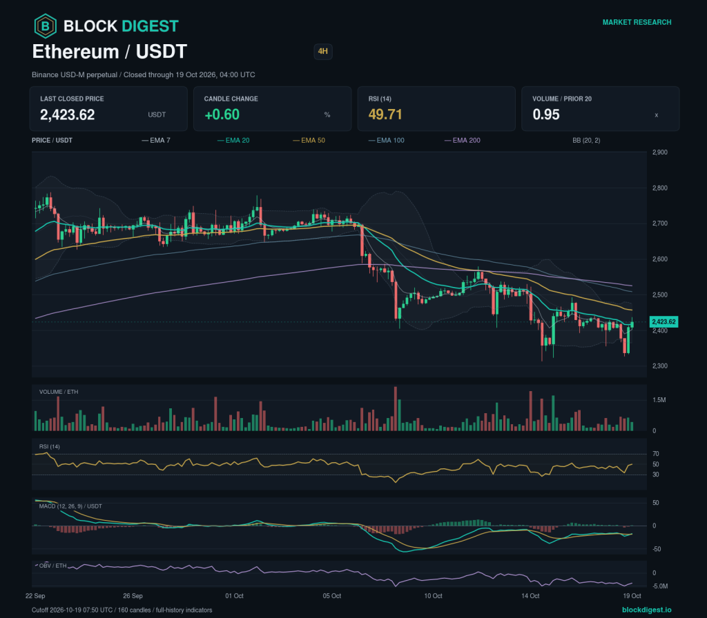 ETH/USDT perpetual 4h chart, closed through 2026-10-19T04:00:00.000+00:00
