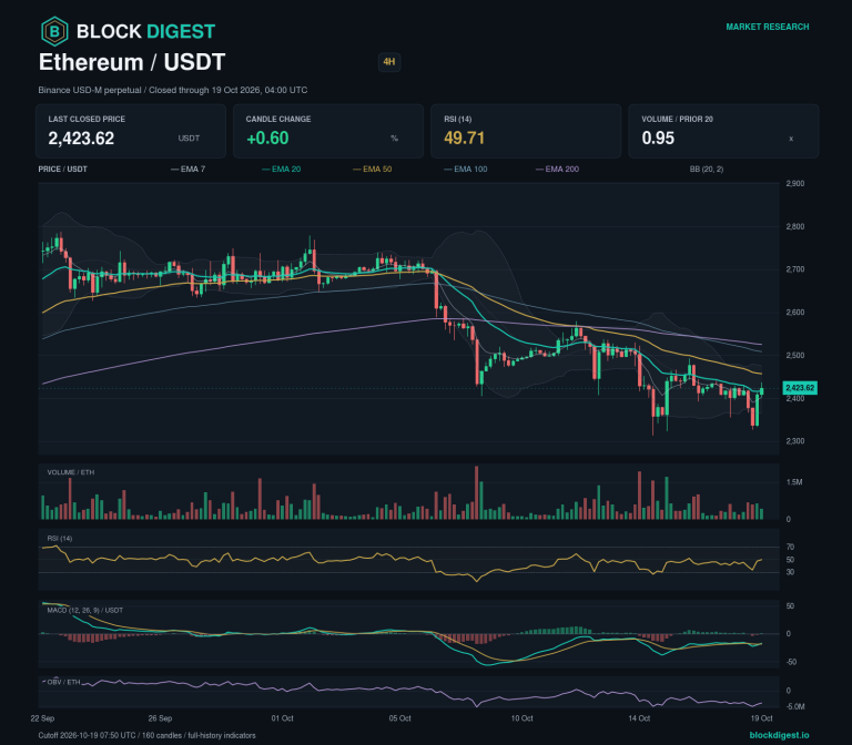 ETH/USDT perpetual 4h chart, closed through 2026-10-19T04:00:00.000+00:00