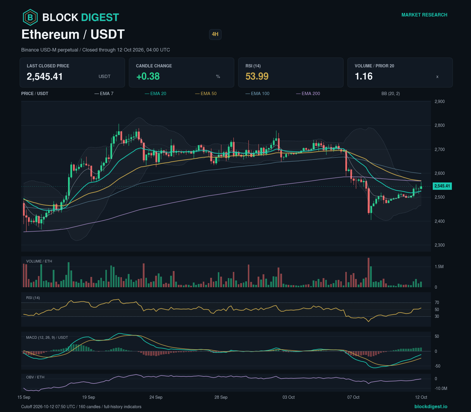 Ethereum Weekly: Key Levels Frame an Unsettled Structure