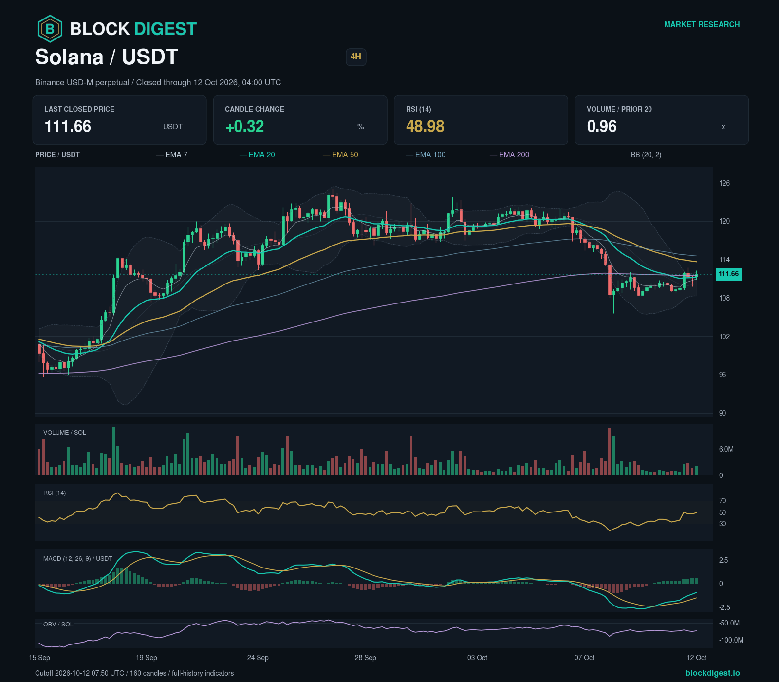 Altcoin Weekly: Mixed Daily Structures Set the Next Checkpoints