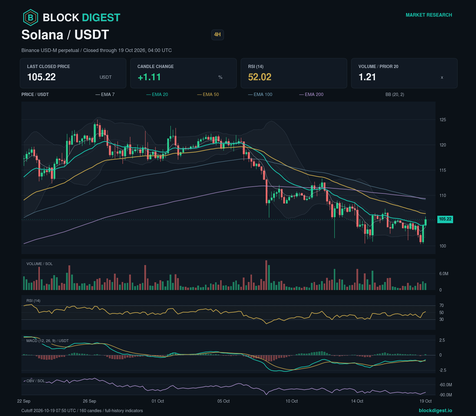 Altcoin Weekly: Daily Downtrends Across the Covered Basket