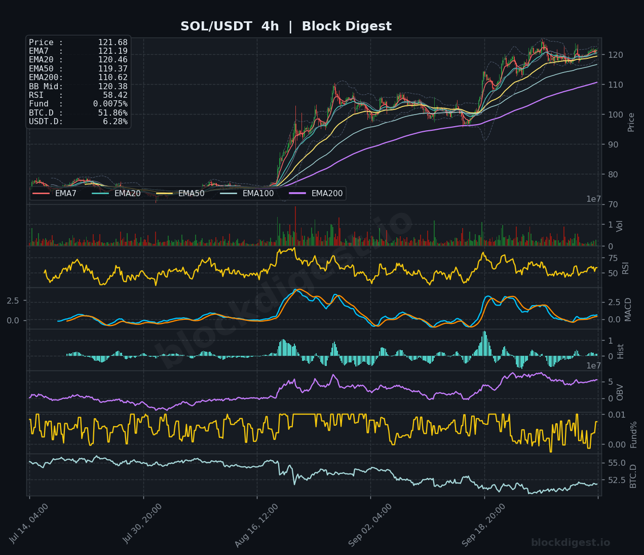 Altcoin Weekly Analysis: BD Pulse at 71.0 and Extreme Index +1.38σ